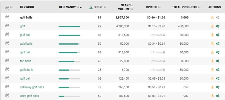 Sellerlabs dashboard