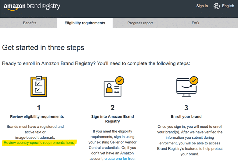 Amazon Brand Registry Country Specific Requirements