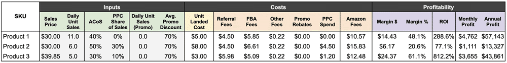 Amazon unit economics Google Sheet