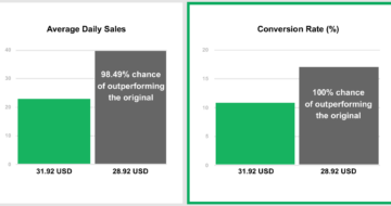 Decreased Pricing Test