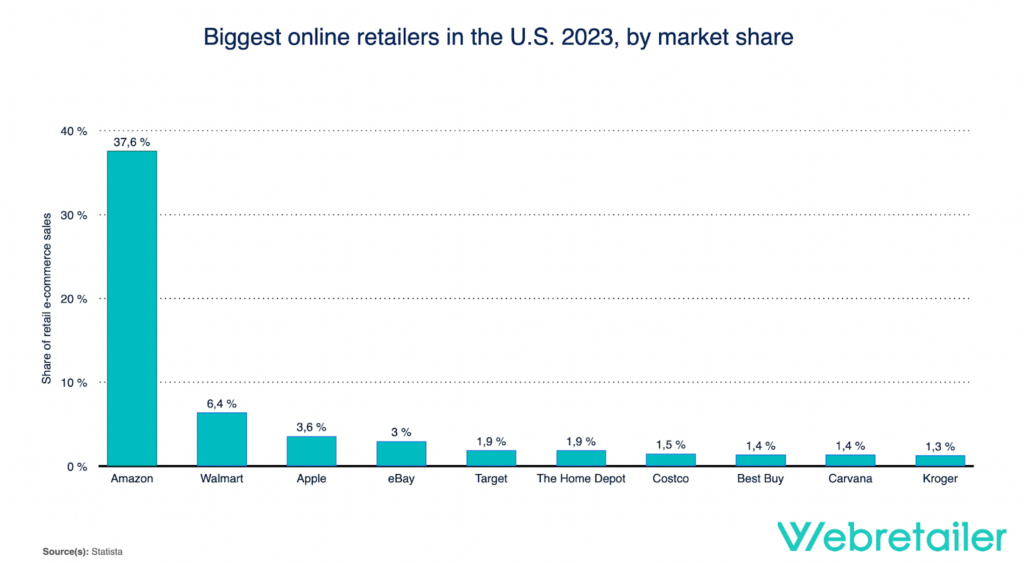 market share