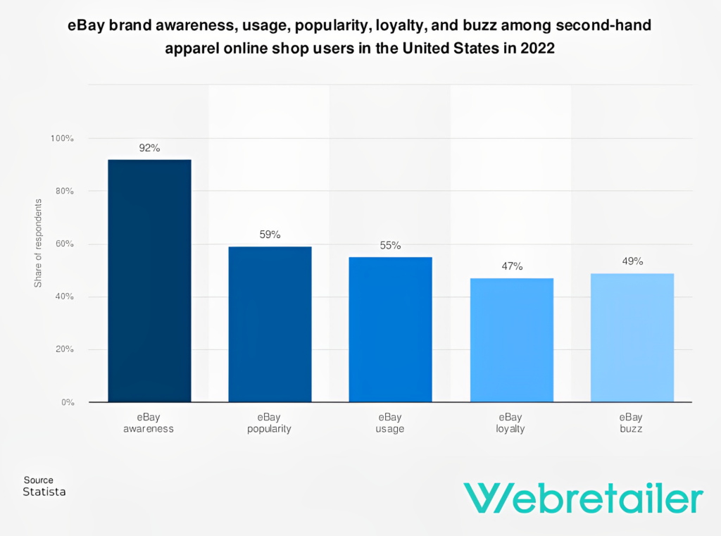 ebay statistics